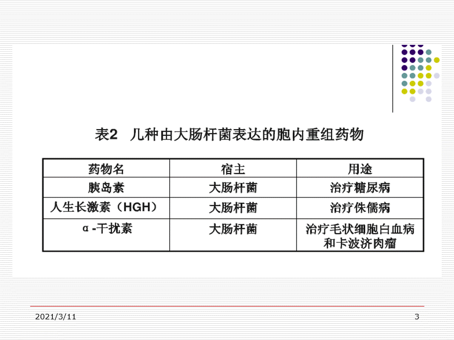 微生物细胞破碎.ppt_第3页