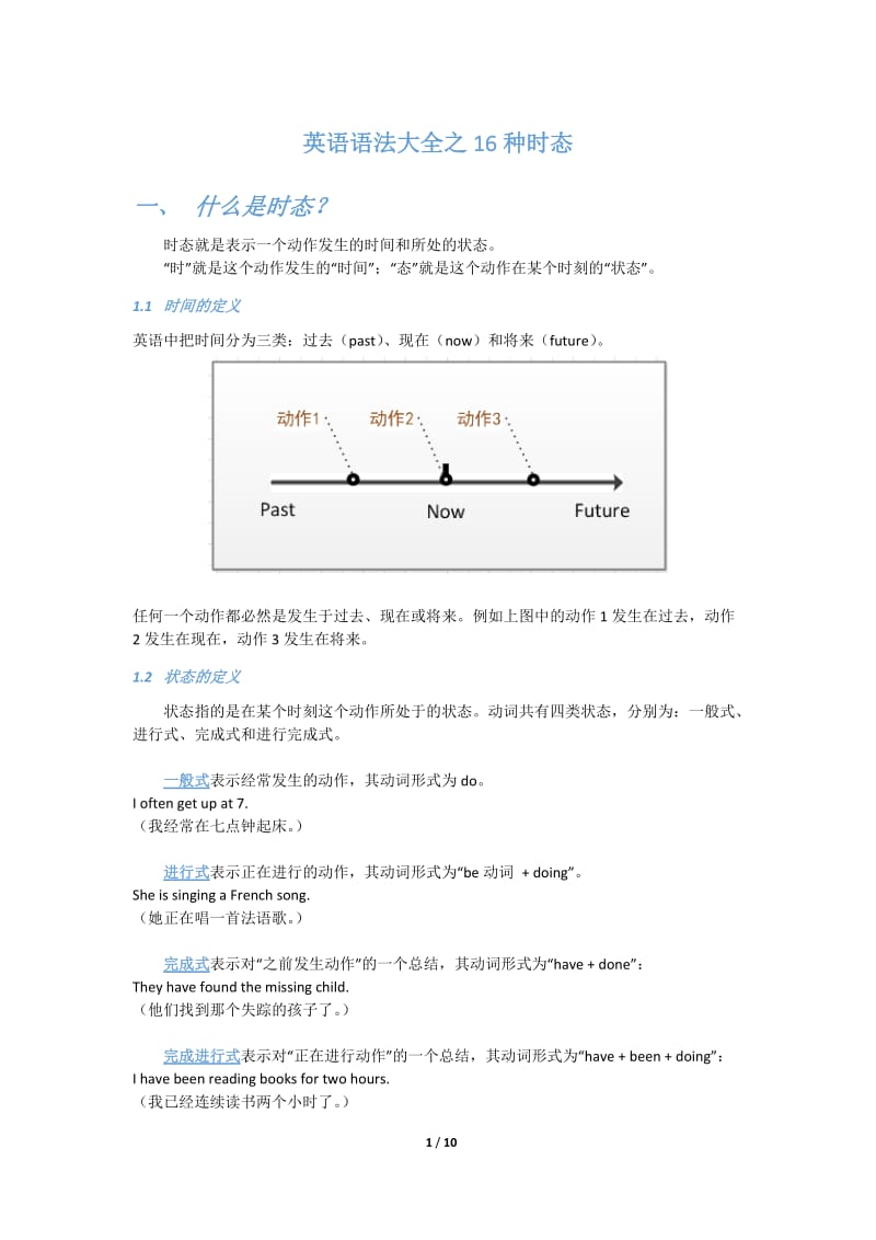 英语语法大全之16种时态.docx_第3页