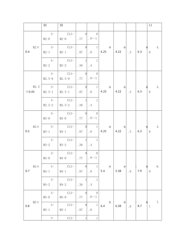 钣金加工：压铆手册.doc_第2页