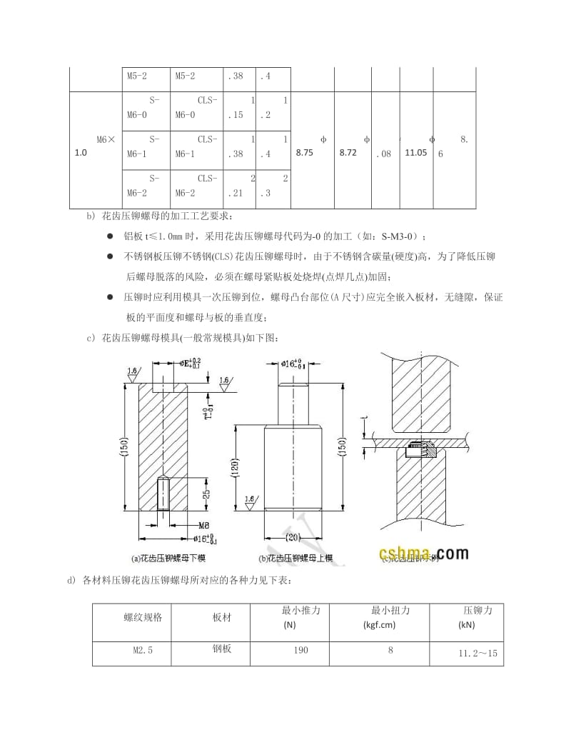 钣金加工：压铆手册.doc_第3页