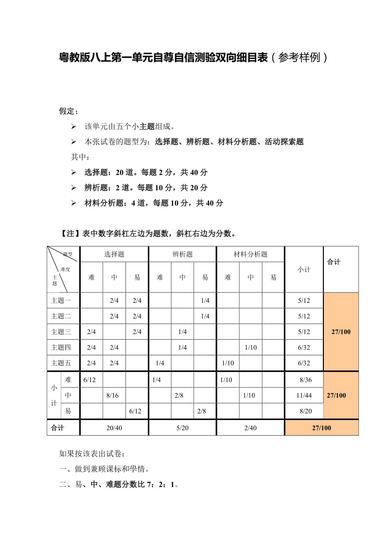 粤教版八上第一单元测验双向细目表.doc_第1页