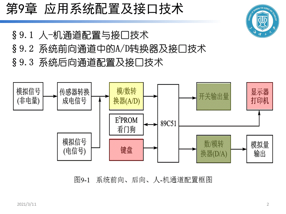 秦晓飞系列-单片机原理及应用-第9章-应用系统配置及接口技术.ppt_第2页