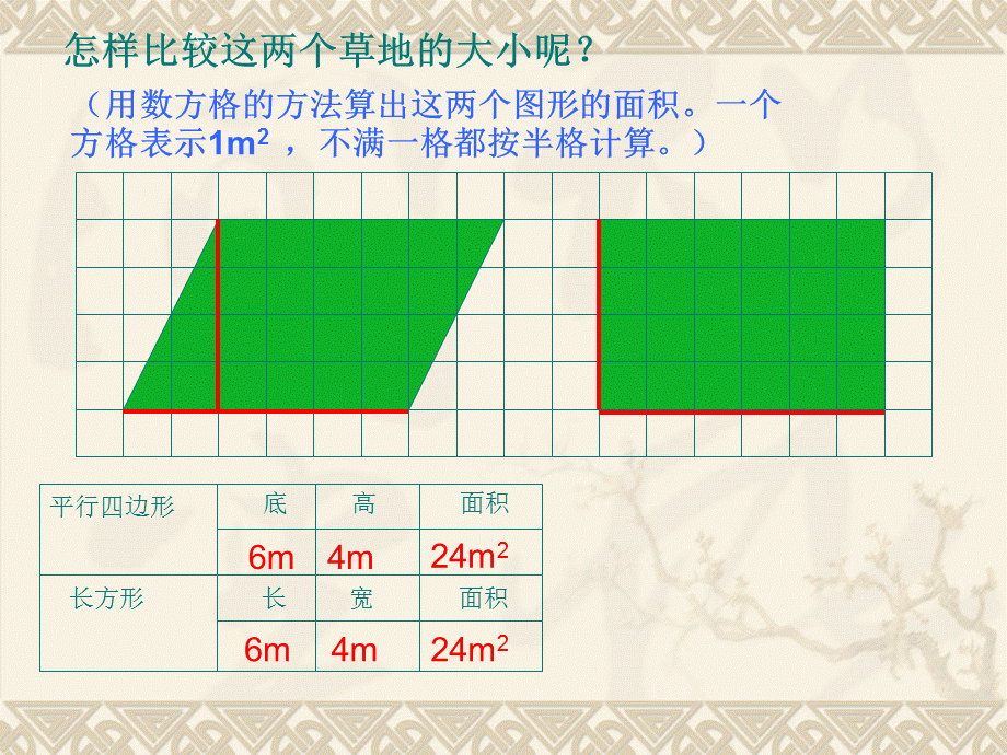 平行四边形的面积新22333.ppt_第3页