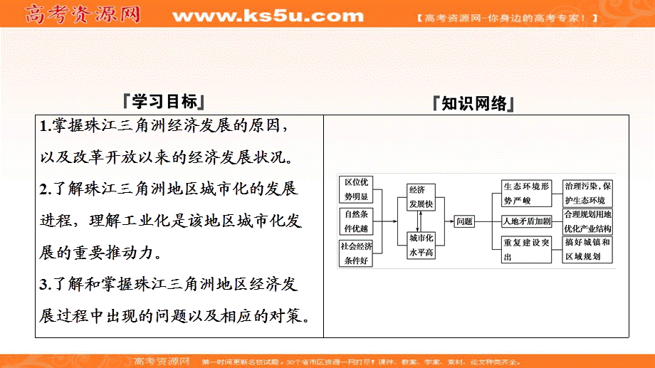 2018年地理鲁教版必修三优化课件：第四单元+第三节+经济发达地区的可持续发展--以珠江三角洲地区为例.ppt_第2页