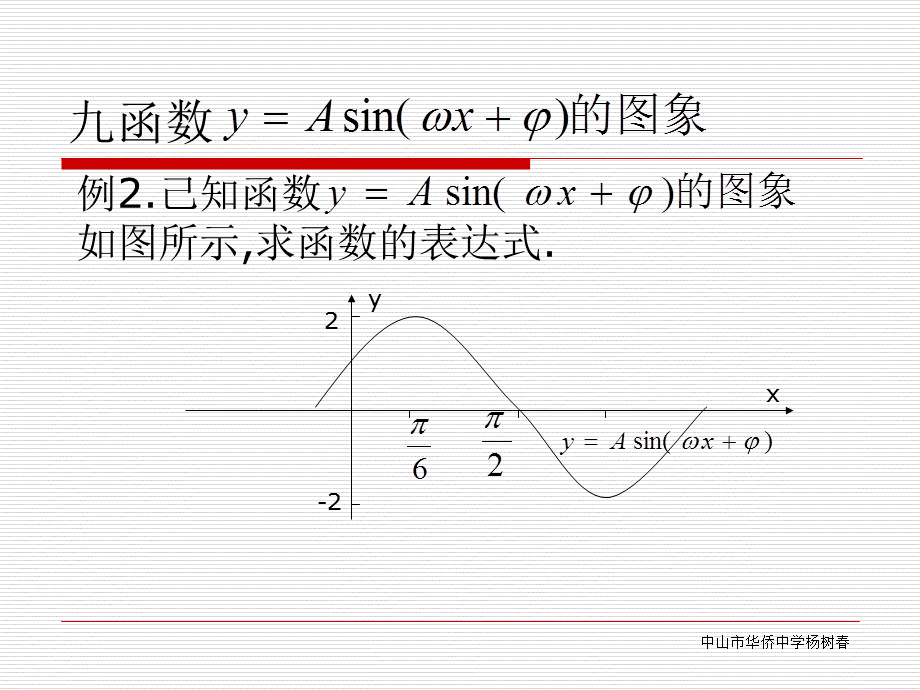 三角复习4.ppt_第3页