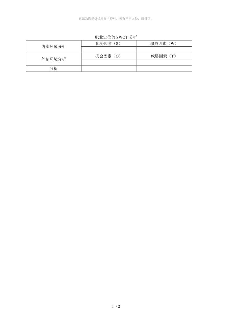 职业定位的SWOT分析.doc_第1页