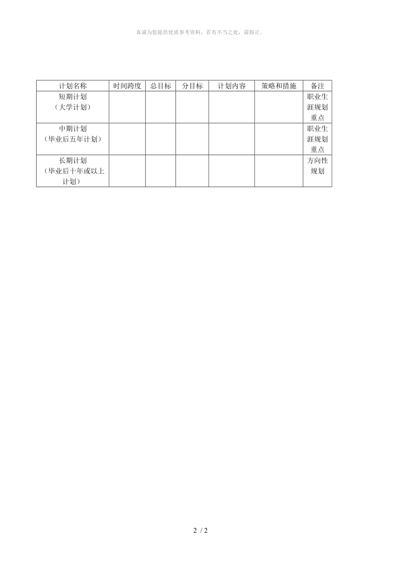 职业定位的SWOT分析.doc_第2页