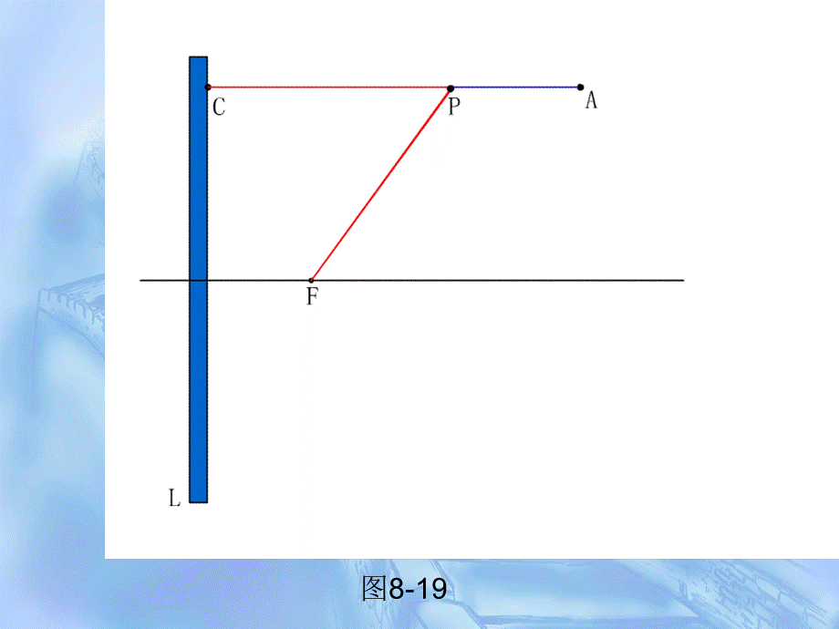 85抛物线的定义及标准方程10.ppt_第3页