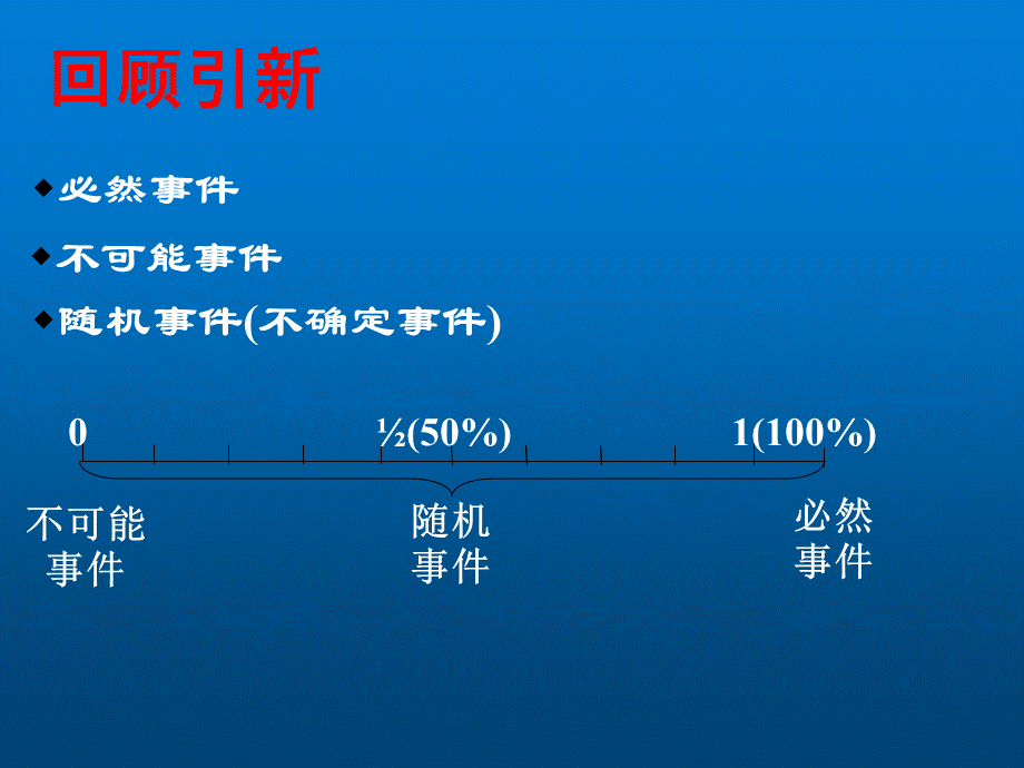 人教版初中数学2011课标版九年级上册第二十五章25.3用 频 率 估 计 概 率.ppt_第2页