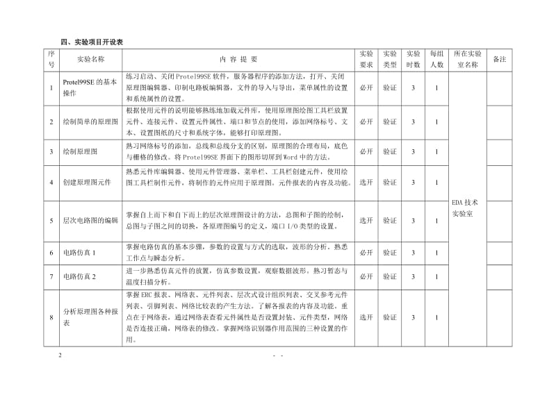 电子设计自动化.doc_第2页