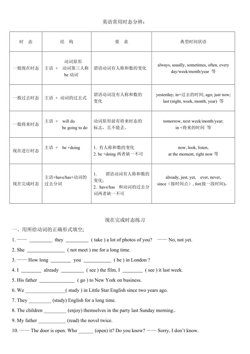 英语常用时态分辨 (2).doc_第1页