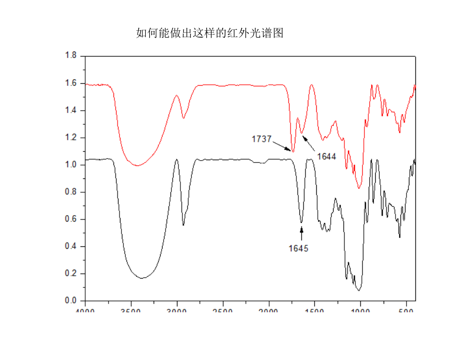 origin 红外数据处理.ppt_第1页