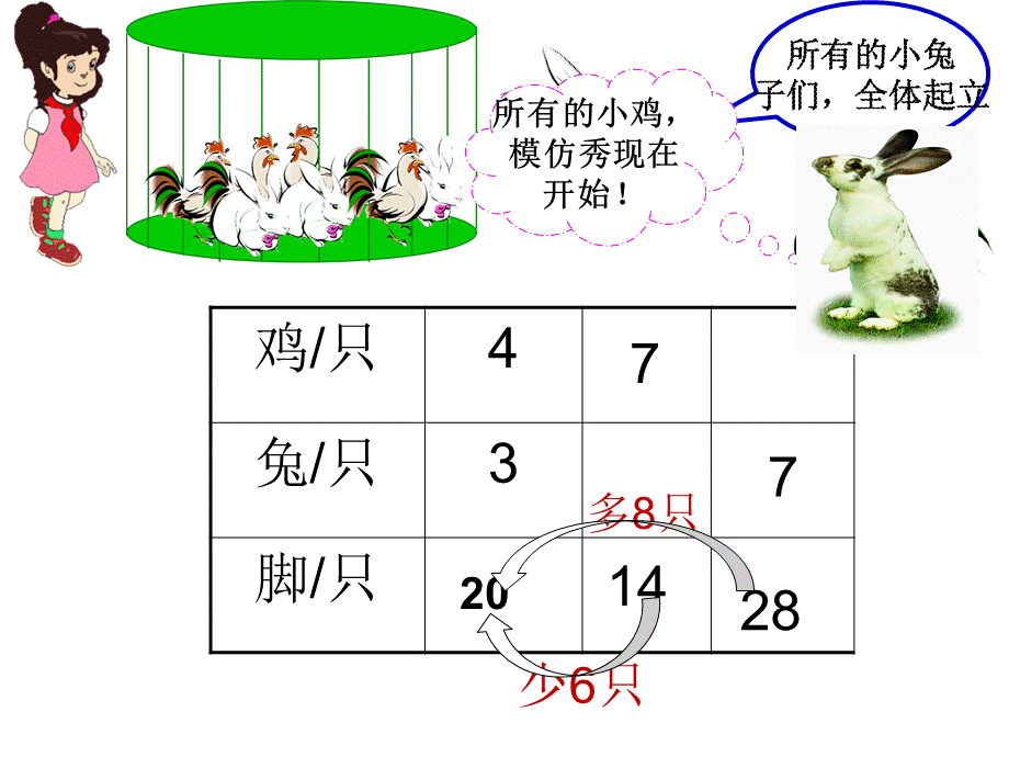 老人教六年级上册数学广角鸡兔同笼课件韩凤阁2.ppt_第1页