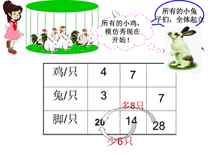 老人教六年级上册数学广角鸡兔同笼课件韩凤阁2.ppt