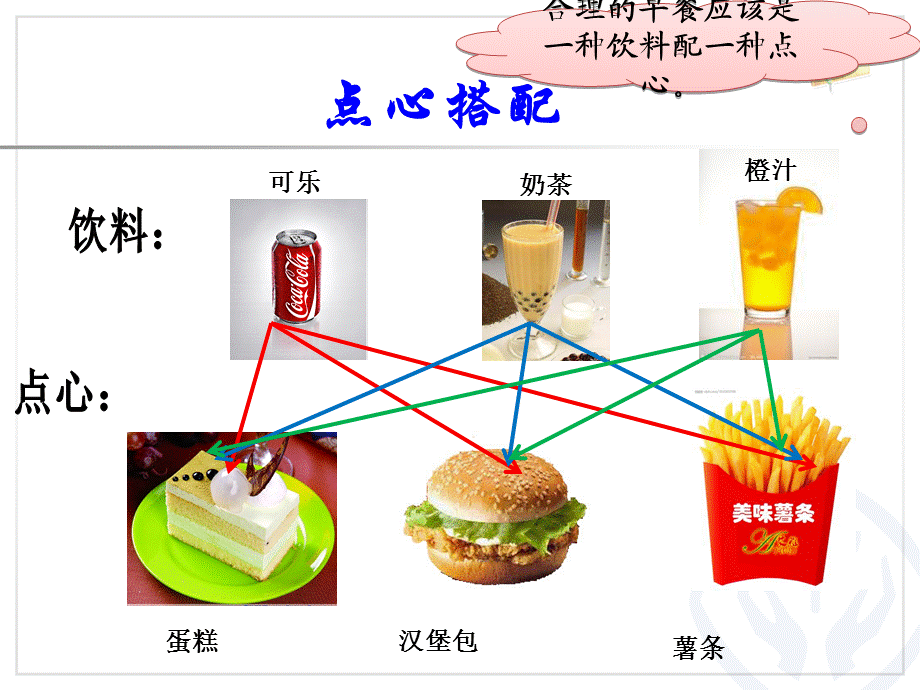 人教版三年级下册数学广角《搭配 (例2)练习》.ppt_第3页