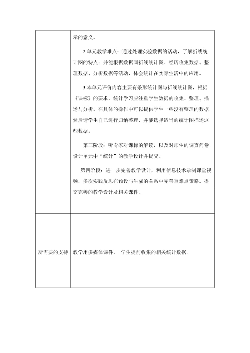 李建红个人研修计划（新）.doc_第2页