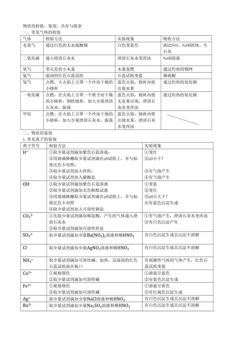 初三化学物质的检验、鉴别、共存与除杂.doc_第1页