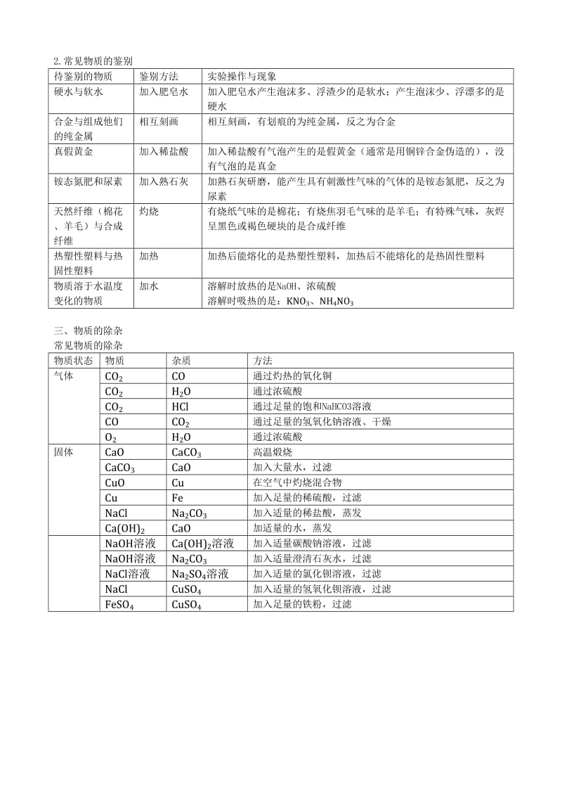 初三化学物质的检验、鉴别、共存与除杂.doc_第2页