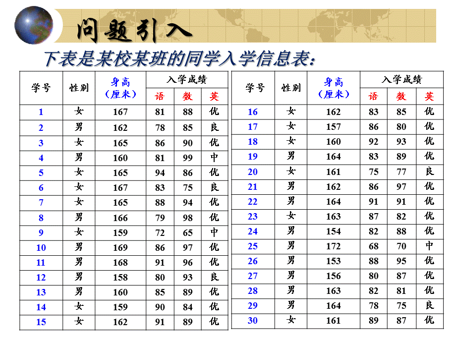 数据的表示(2).ppt_第2页