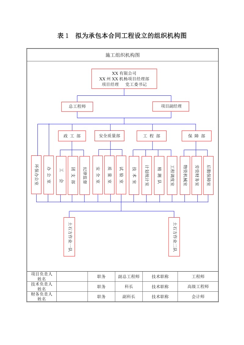 表1 拟为承包本合同工程设立的组织机构框图.doc_第1页