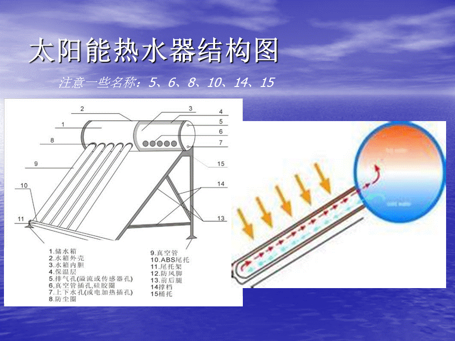 太阳能热水器原理及医院门诊楼技术方案研讨课件-文档.ppt_第2页