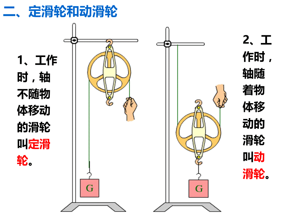 人教版物理八年级下册12.2《滑轮》课件(共22张PPT).ppt_第3页