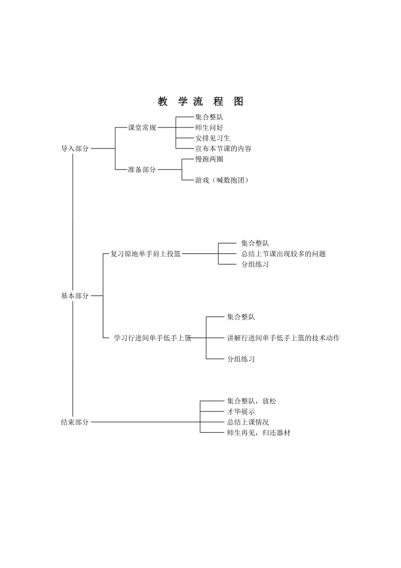 郎世超高中篮球上篮.doc_第3页