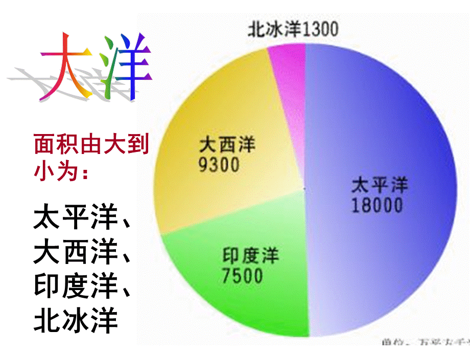 20122-1-2大洋.ppt_第2页