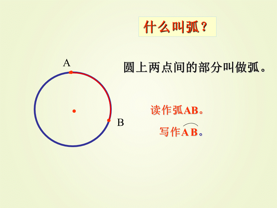 数学六年级上册《扇形及扇形的面积》PPT课件.ppt_第2页