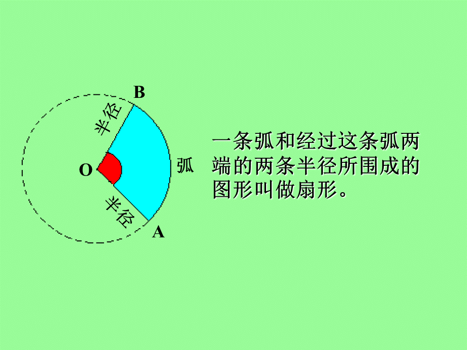 数学六年级上册《扇形及扇形的面积》PPT课件.ppt_第3页