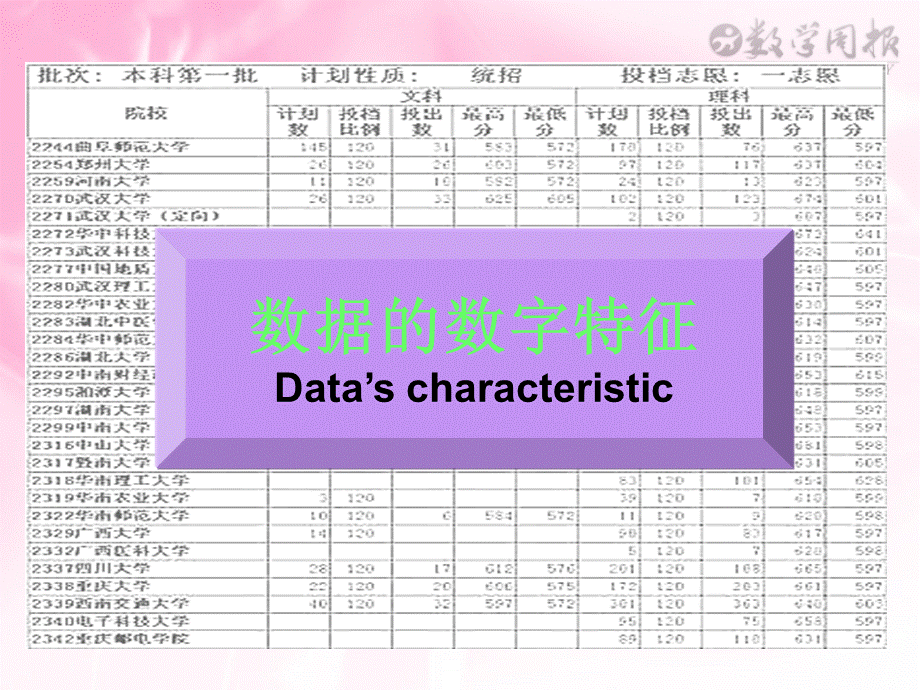 数据的数字特征新课件.ppt_第1页