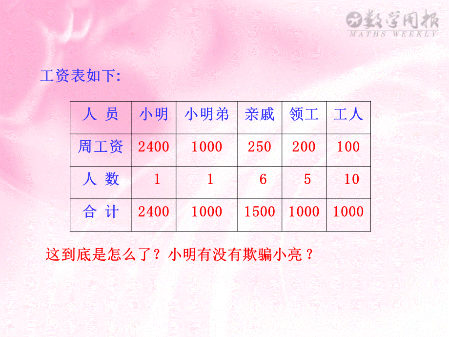 数据的数字特征新课件.ppt_第3页