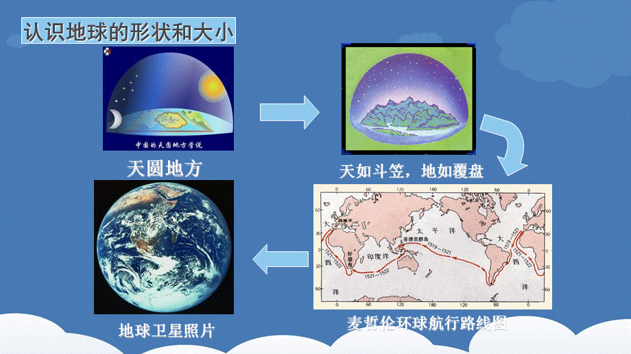 人教版七年级地理上册 第一章地球和地图第一节地球和地球仪 教学课件 (共16张PPT).pptx_第2页