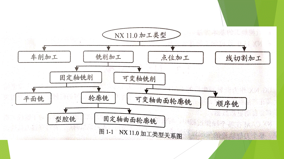 UG数控车削加工.ppt_第3页