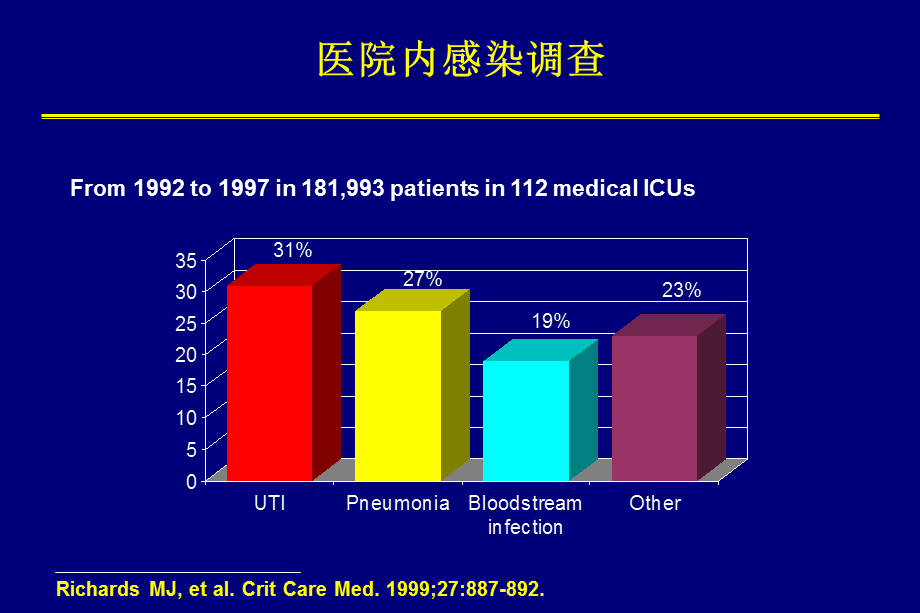 医院获得性肺炎诊断与治疗.ppt_第3页