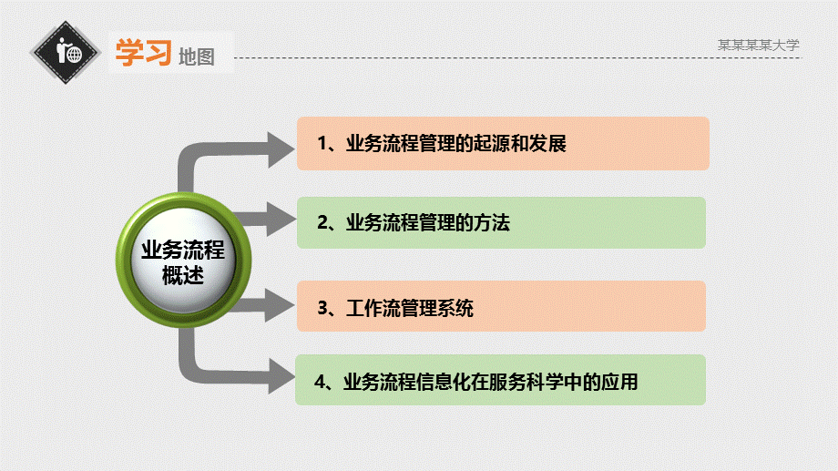 矩形艺术创意排版业务流程管理商务培训PPT.pptx_第3页