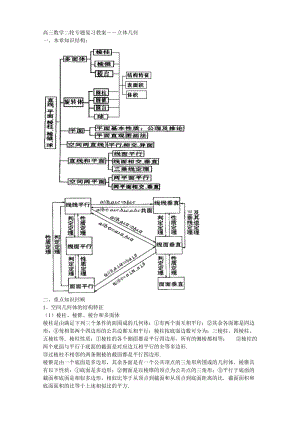 高三数学二轮专题复习教案――立体几何.doc