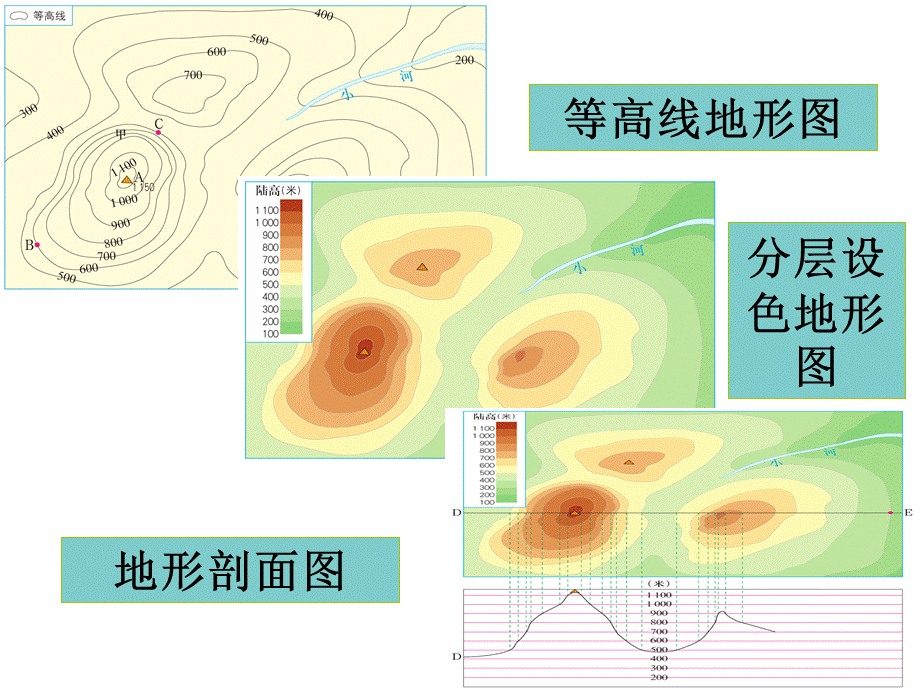 综合探究一从地图上看世界.ppt_第2页