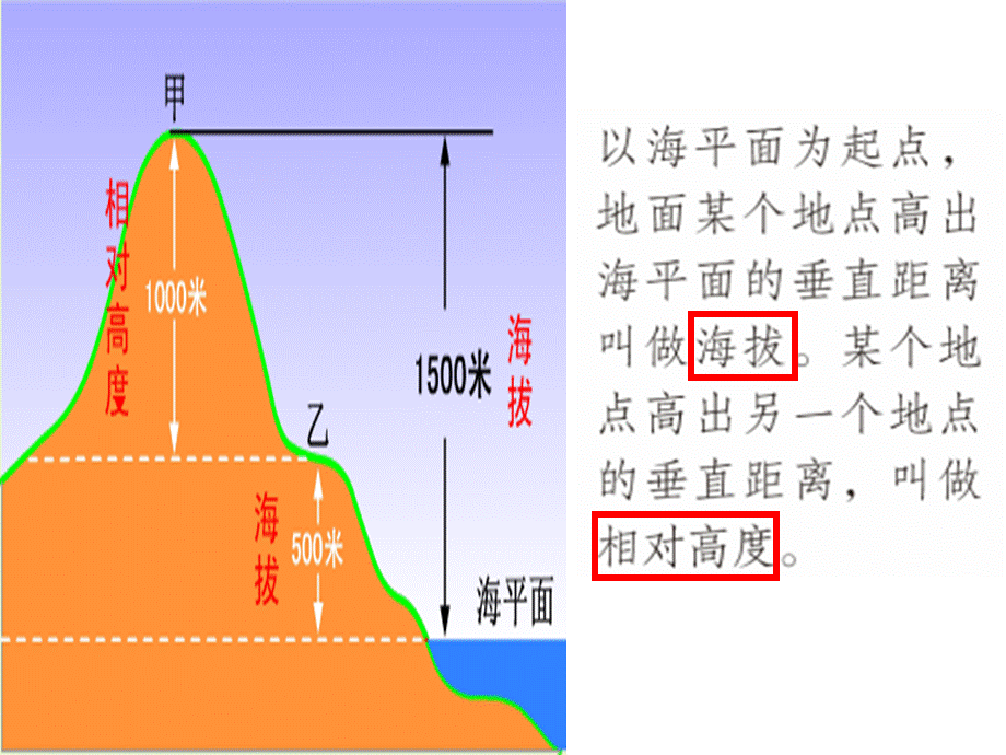 综合探究一从地图上看世界.ppt_第3页