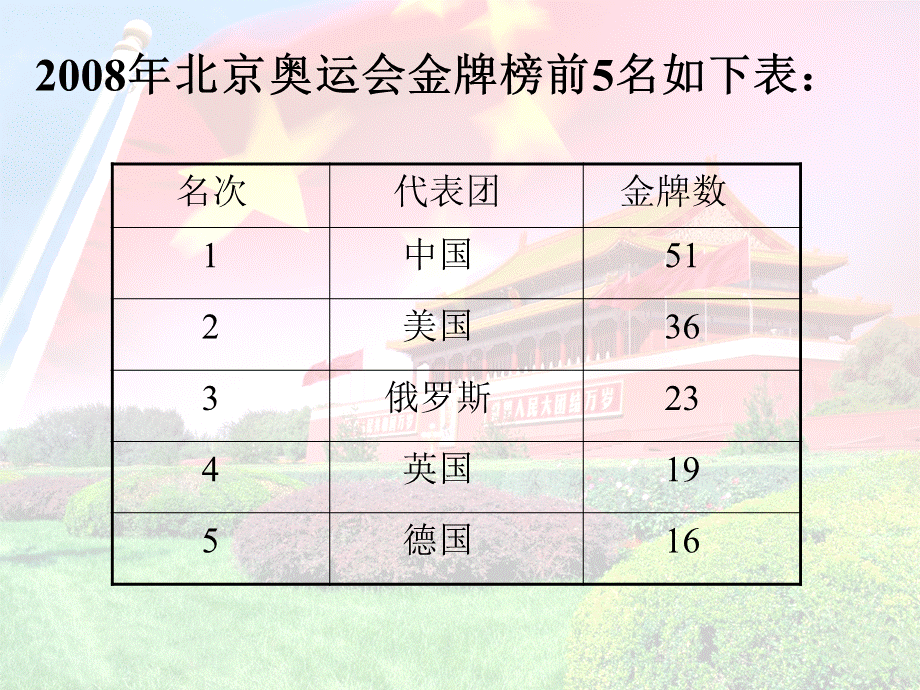 5两位数减两位数（不退位）1.ppt_第3页