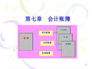 七章会计账簿ppt课件-61页PPT精品文档.ppt