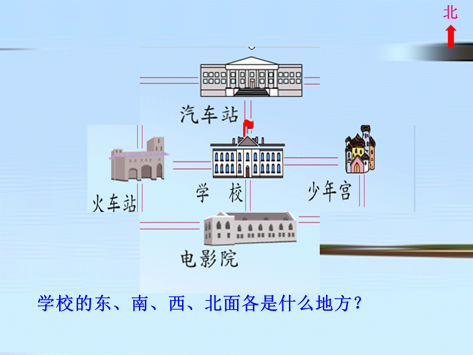 54认识方向.ppt_第2页