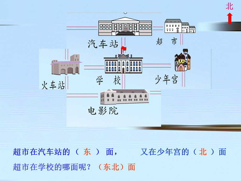 54认识方向.ppt_第3页