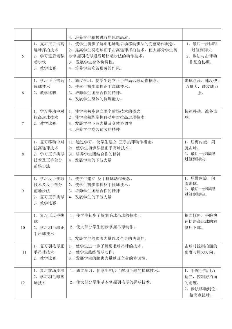 羽毛球模块教学计划 (2).doc_第2页