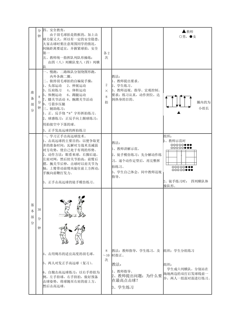 羽毛球（正手击高远球）教学设计.doc_第2页