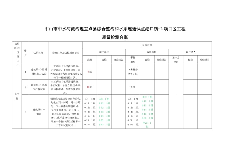 质量检测台账.docx_第1页