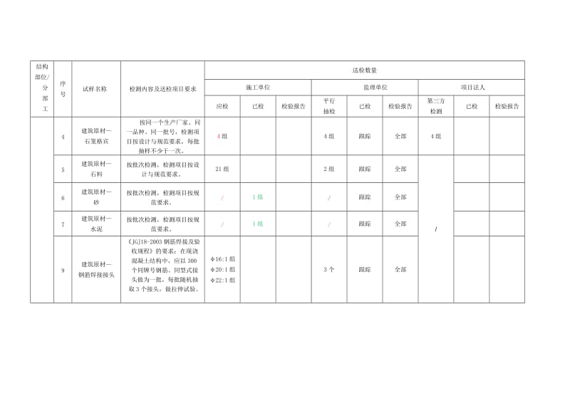 质量检测台账.docx_第2页