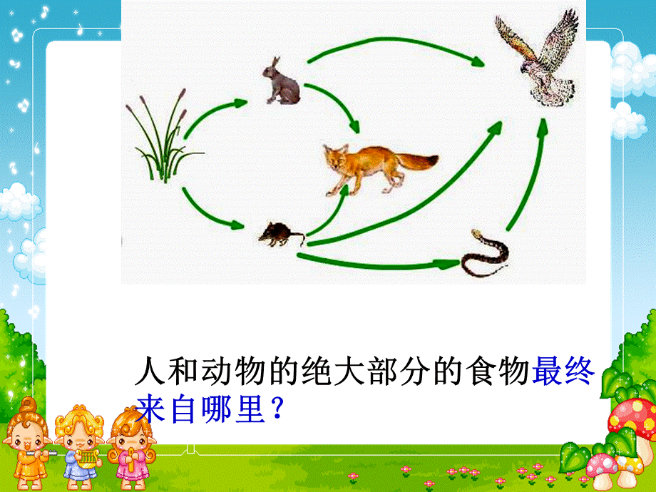 绿色植物通过光合作用制造有机物课件_人教新课标版.ppt_第1页