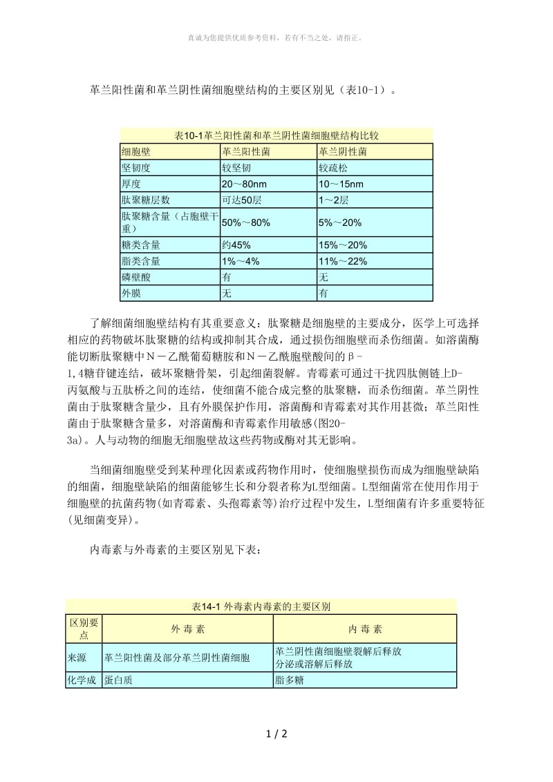 革兰阳性菌和革兰阴性菌细胞壁结构与内外毒素的主要区别.doc_第1页