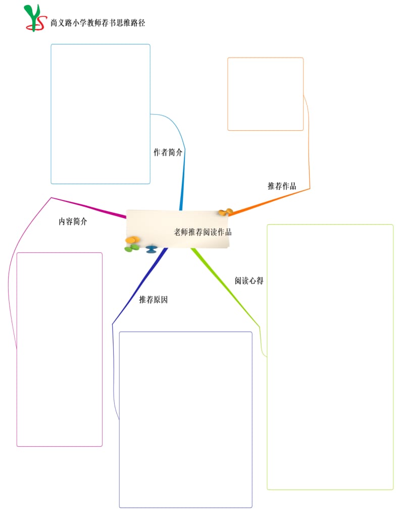 尚义教师荐书思维路径.doc_第1页